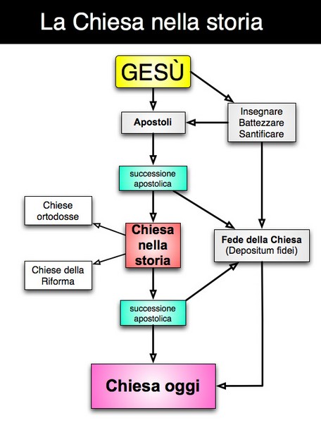 Classi Seconde Unita 12 La Chiesa Nel Medioevo Gravinaoggi